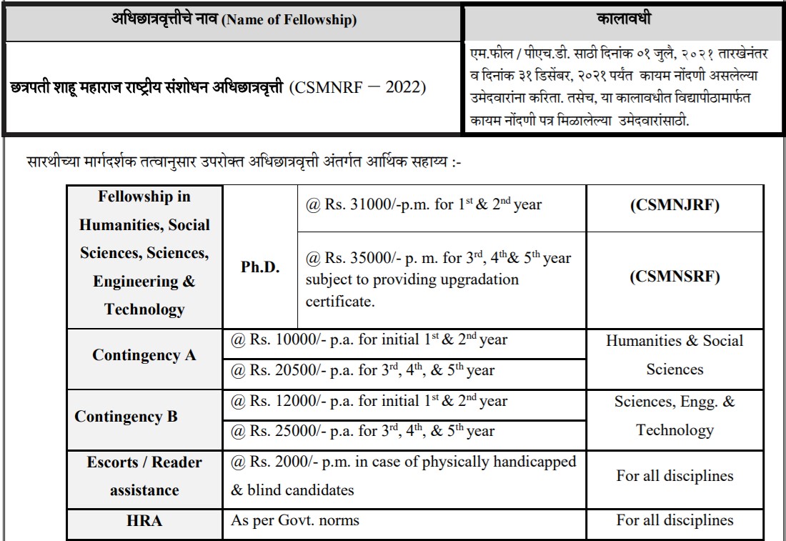 CSMNRF 2022 Application