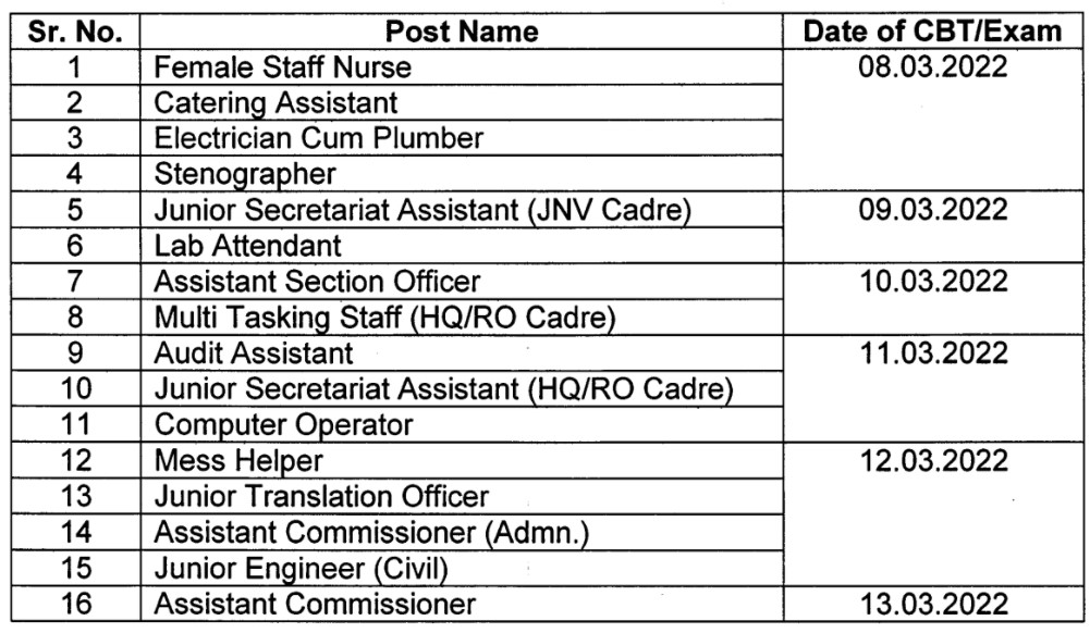 NVS Recruitment Exam Schedule 