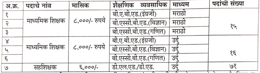 ZP Palghar Bharti 2022