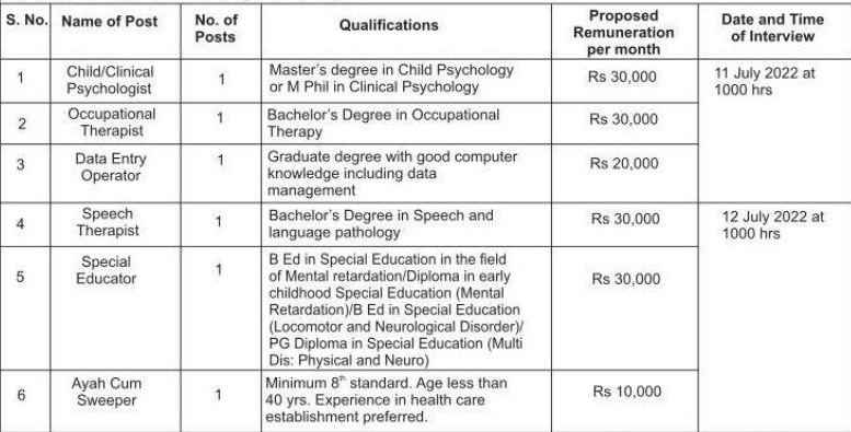 Command Hospital Pune Bharti 2022