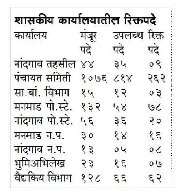 Vacancies in Government Offices 