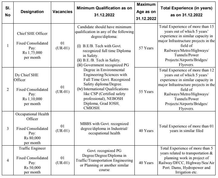 IRCON Bharti 2023
