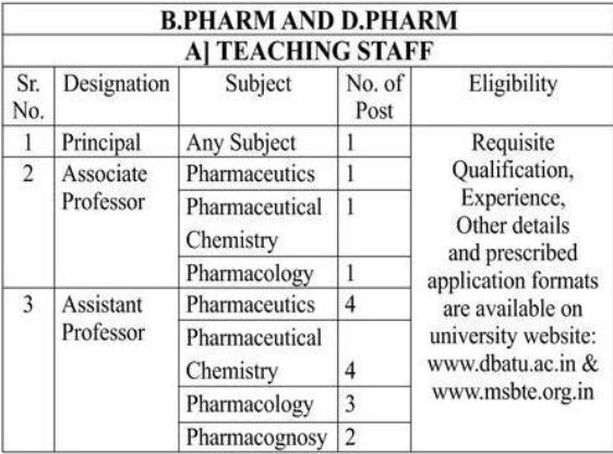 Ratnadeep College of Pharmacy Ahmednagar Bharti 2022