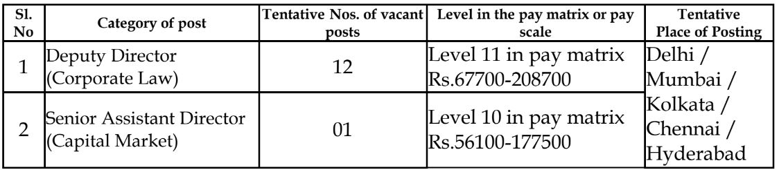 SFIO Bharti 2023