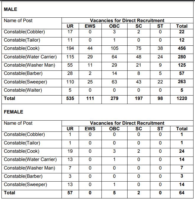BSF Constable Bharti 2023