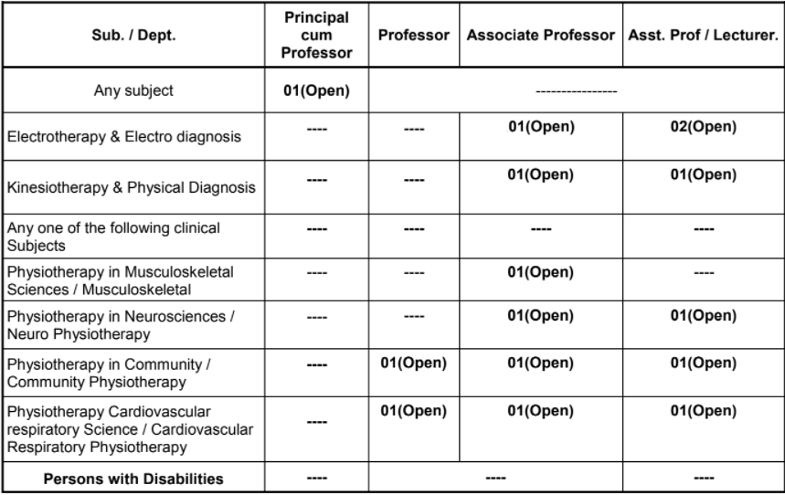 College of Physiotherapy Miraj Bharti 2022