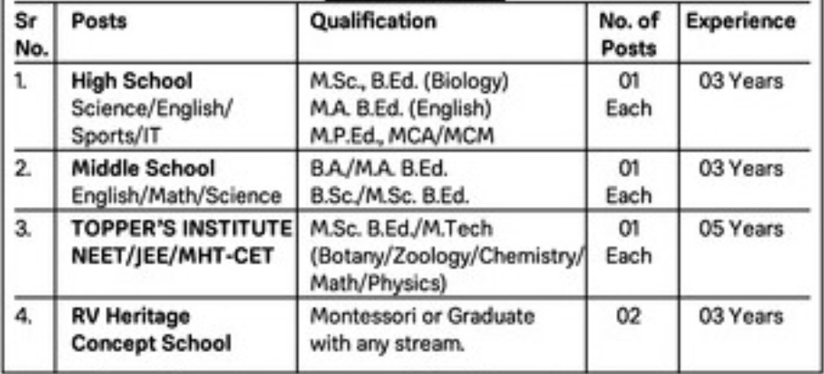 Vidyaniketan School and College Yavatmal Bharti 2022 