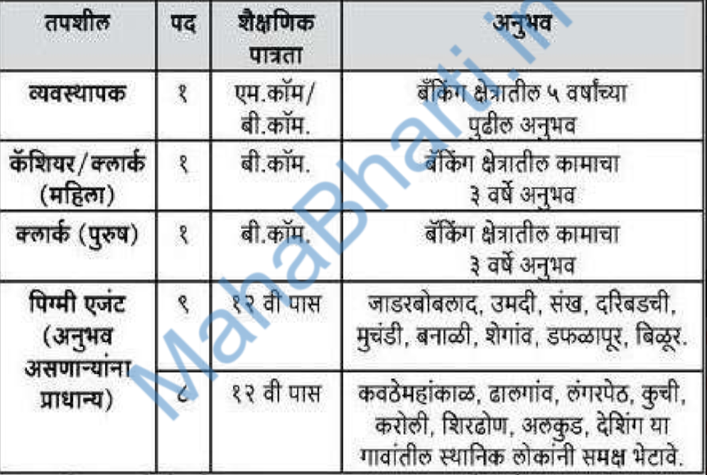 Atharav Multiple Urban India Nidhi Ltd Bharti 2022