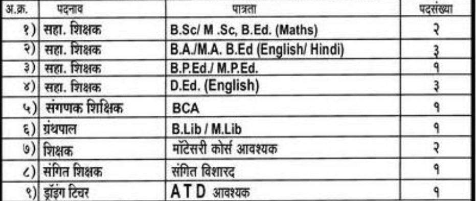 Central School Sangli Bharti 2025