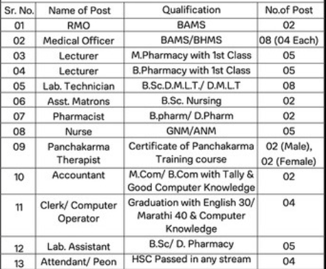 VK Patil Educational Campus Hingoli Bharti 2022