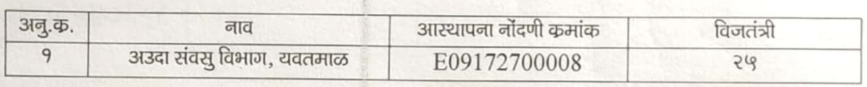 Mahapareshan Yavatmal Bharti 2023