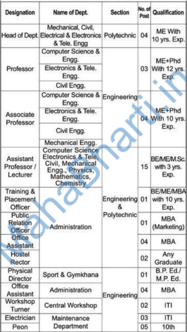  AITRC Sangli Bharti 2022