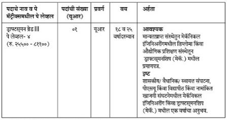 Headquarters 2 Signal Training Centre Vacancy 2022 Details