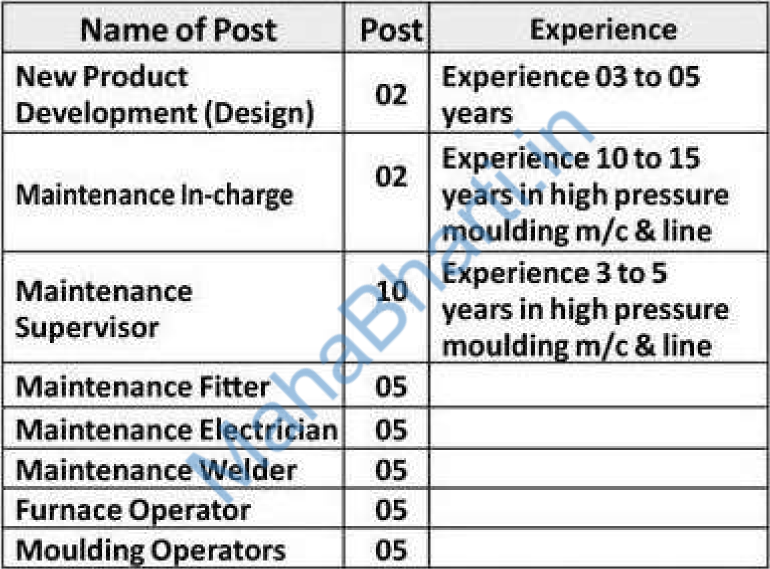 Mahabal Metals Pvt Ltd Sangli Bharti 2022