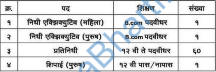Mahaswarajya Urban Nidhi Ltd Bharti 2022