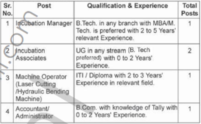Kolhapur Institute of Technology Bharti 2025