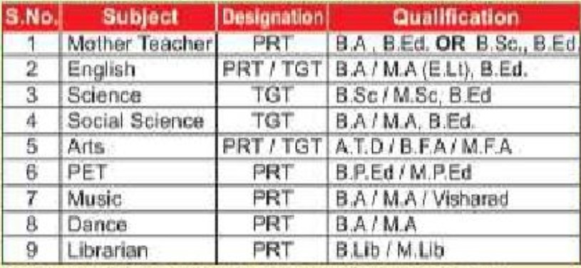 Sevasadan College Nagpur Vacancy 2025