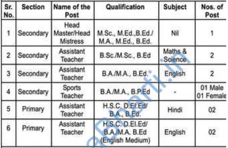 Dhanrajji Mishrilalji Bhansali School Nashik Bharti 2022