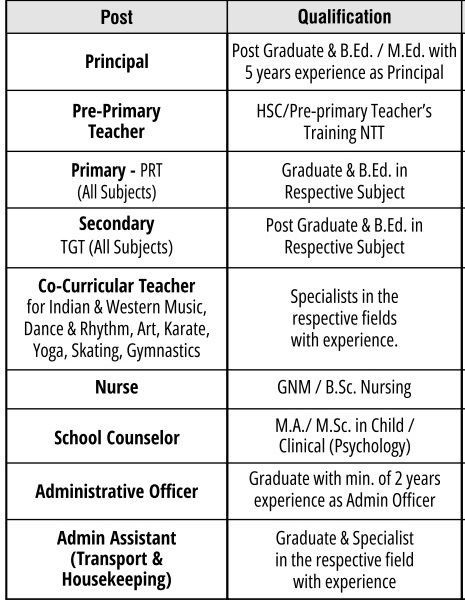 Vikhe Patil Foundation Pune Bharti 2025