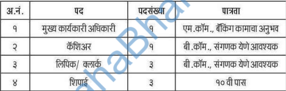 Mahatma Phule Multistate Co-Op Credit Society Ahmednagar Bharti 2022