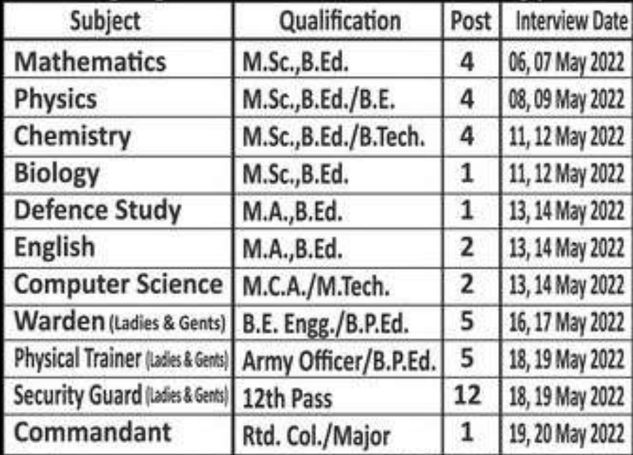 Defence Services College Bhandara Bharti 2022