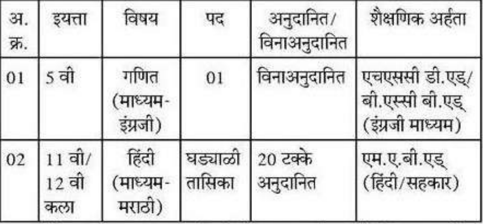 Kadwai Panchkroshi Shikshan Mandal Bharti 2022