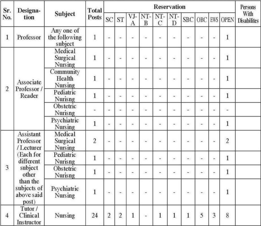 Vijaysinh Mohite Patil College of Nursing Solapur Bharti 2022 