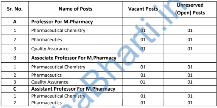 Rajarambapu College of Pharmacy Sangli Bharti 2022