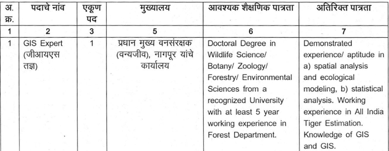 Tadoba Tiger Reserve Chandrapur Bharti 2022