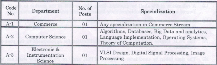 Pune University Bharti 2022