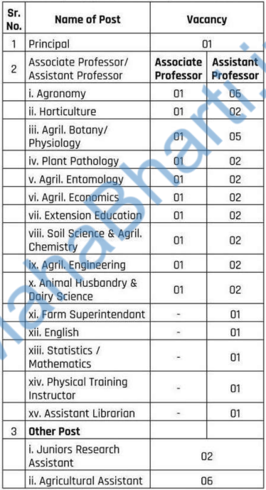 College of Agriculture Aurangabad Bharti 2022 