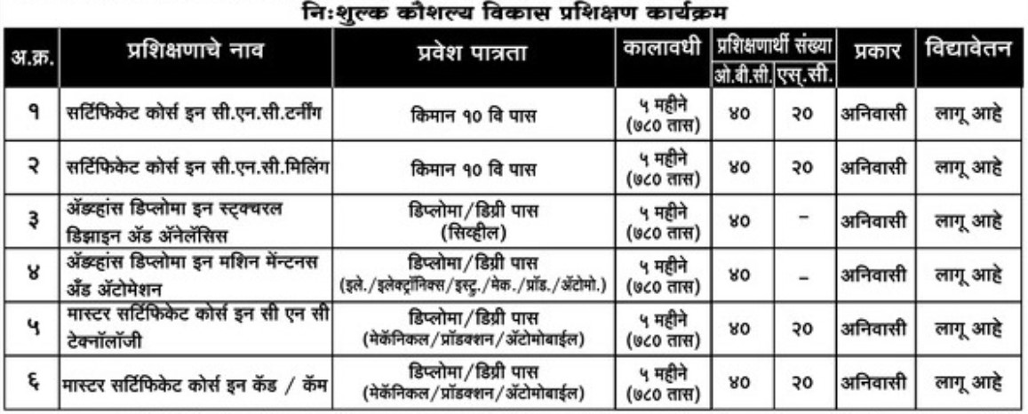 PM Daksh Online Training