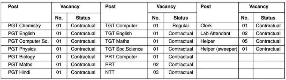 AFS Nagpur Bharti 2023