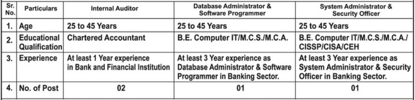 Ahmednagar Merchant Co-Op Bank Ltd Bharti 2022