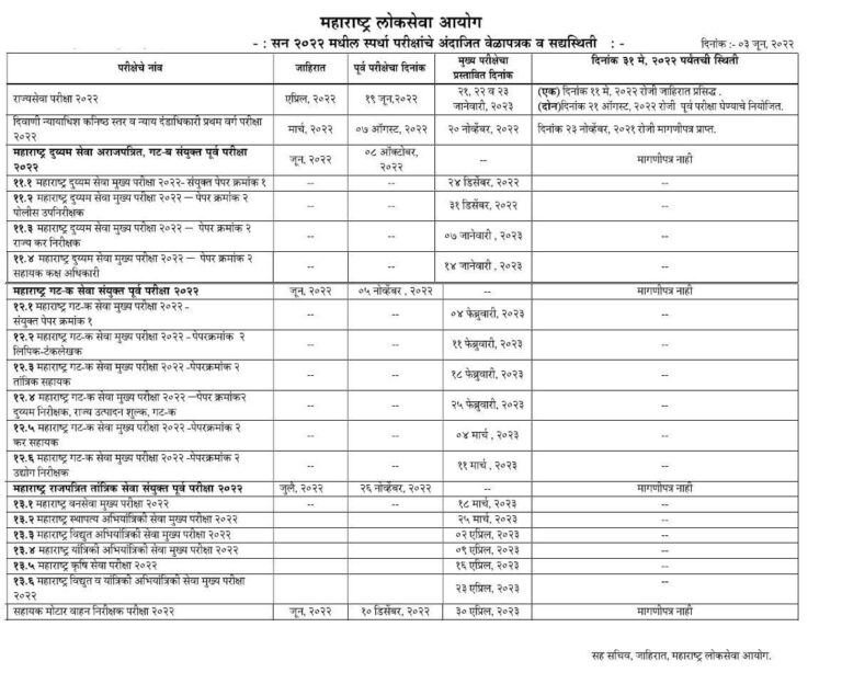 MPSC 2024 Timetable MPSC स्पर्धा परीक्षा २०२४ वेळापत्रक जाहीर