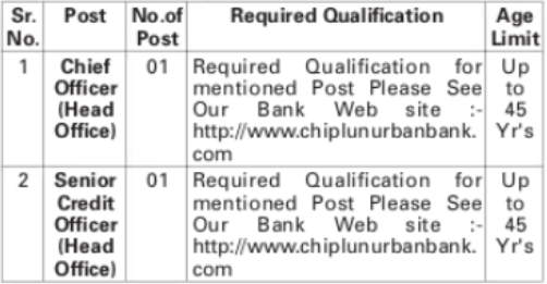 Chiplun Urban Bank Ratnagiri Bharti 2022