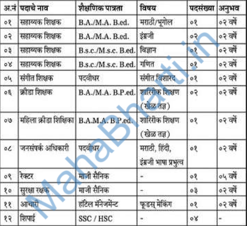 Vishwas Shikshan Prasarak Mandal Sangli Bharti 2022