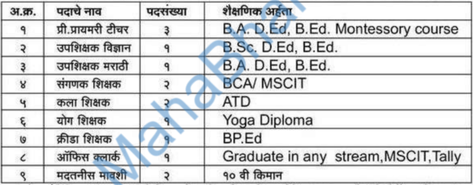 Shiv Sahyadri English Medium School Satara Bharti 2022