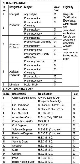 Ratnadeep College of Pharmacy Ahmednagar Bharti 2024