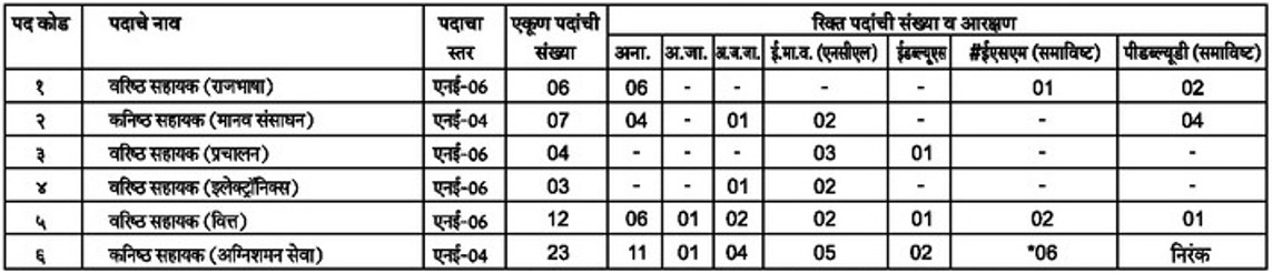 AAI Bharti 2022