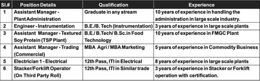 ADM Agro Industries Latur Bharti 2023