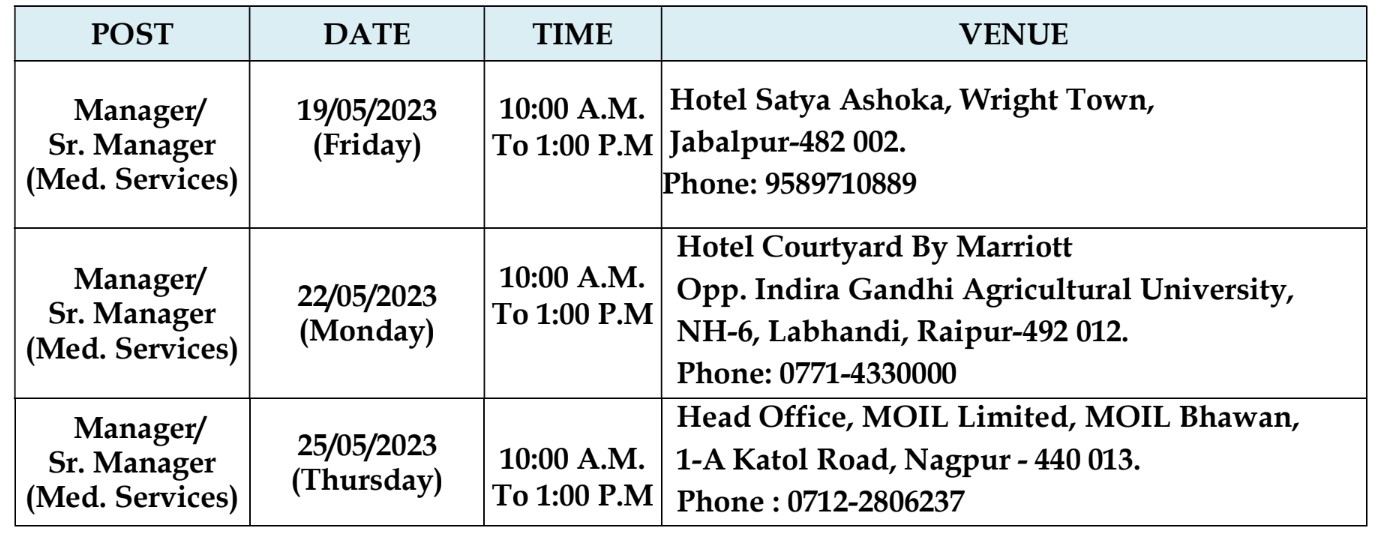 MOIL Nagpur Bharti 2023