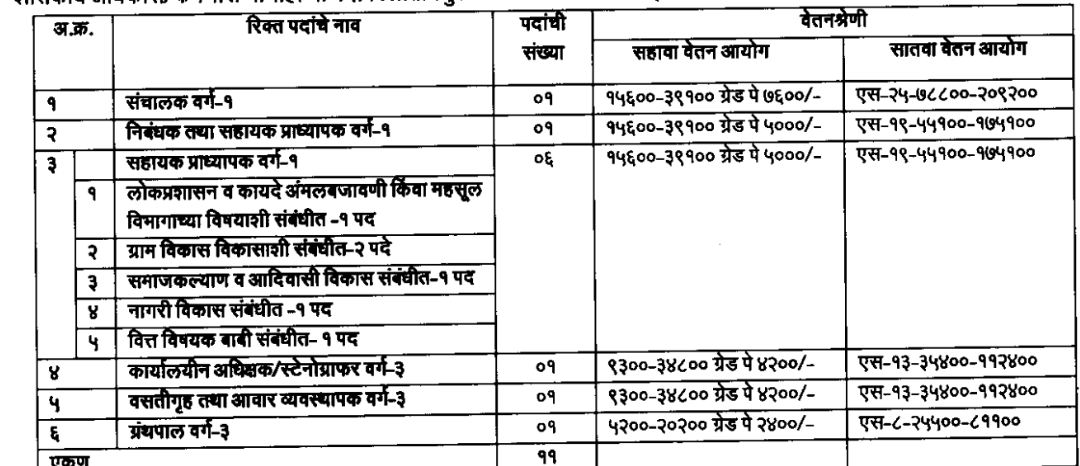Marathwada Administrative Department Bharti 2023