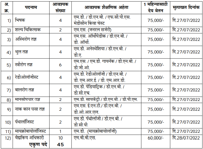 NMC Nashik Bharti 2022