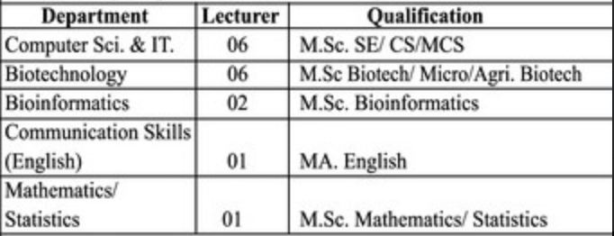 MGM College Nanded Bharti 2023