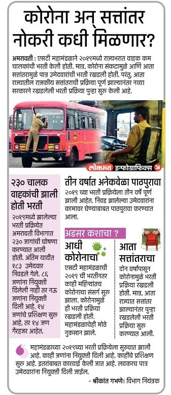 MSRTC Amravati Bharti 2022