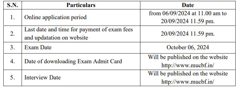 OJS Bank Application 2024