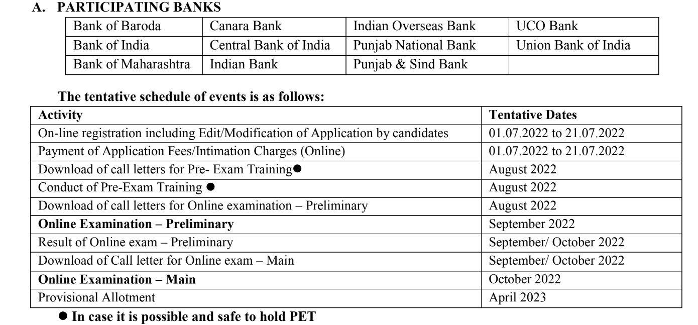 IBPS Bharti 2022