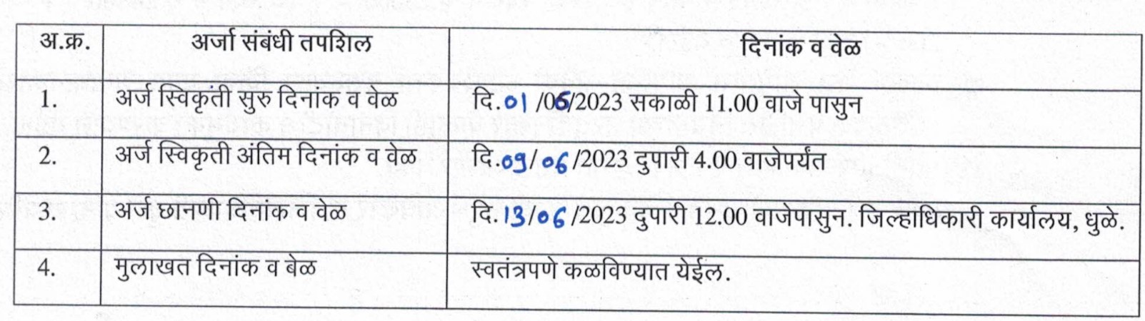 Jilhadhikari Karyalay Dhule Bharti 2023