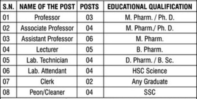 Maha Institute of Pharmacy Chandrapur Bharti 2022